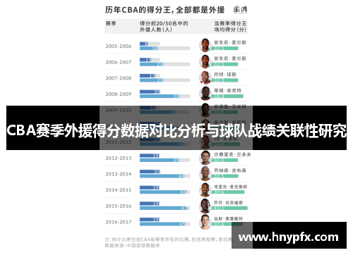 CBA赛季外援得分数据对比分析与球队战绩关联性研究